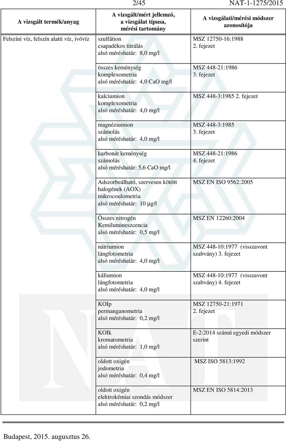 halogének (AOX) mikrocoulometria 10 µg/l Összes nitrogén Kemilumineszcencia 0,5 mg/l nátriumion lángfotometria 4,0 mg/l káliumion lángfotometria 4,0 mg/l KOIp permanganometria 0,2 mg/l KOIk