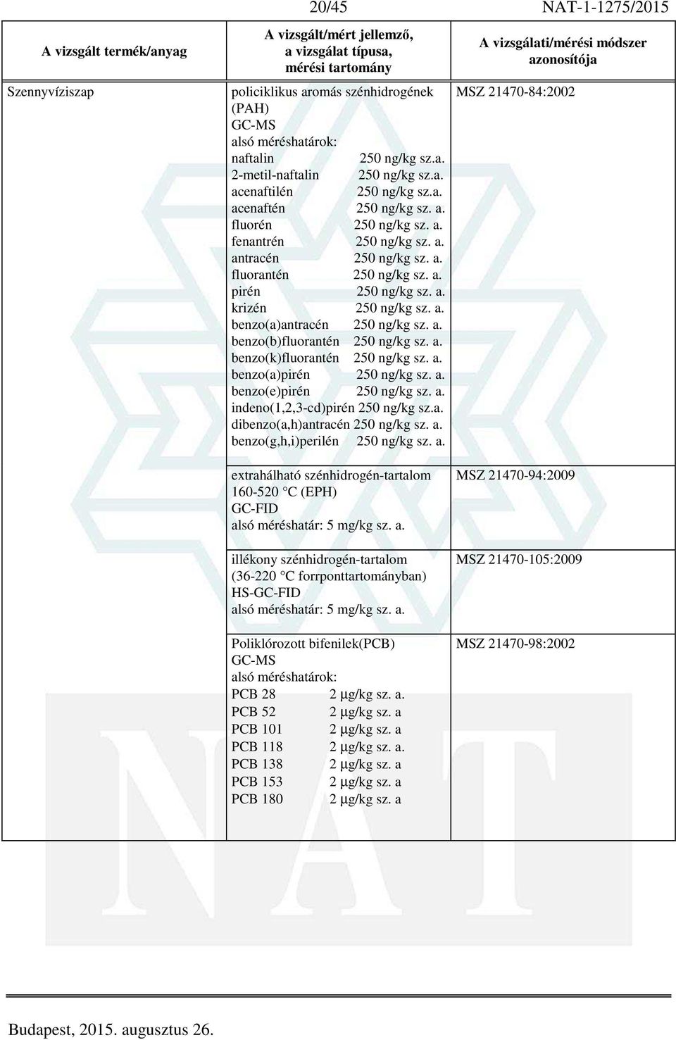 a. benzo(a)pirén 250 ng/kg sz. a. benzo(e)pirén 250 ng/kg sz. a. indeno(1,2,3-cd)pirén 250 ng/kg sz.a. dibenzo(a,h)antracén 250 ng/kg sz. a. benzo(g,h,i)perilén 250 ng/kg sz. a. MSZ 21470-84:2002 extrahálható szénhidrogén-tartalom 160-520 C (EPH) GC-FID 5 mg/kg sz.