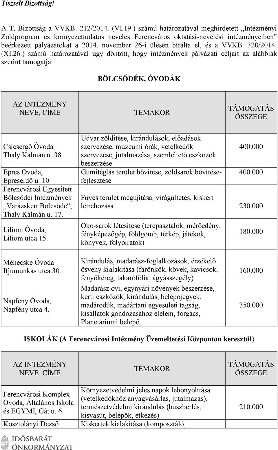 november 26-i ülésén bírálta el, és a VVKB. 320/2014. (XI.26.) számú határozatával úgy döntött, hogy intézmények pályázati céljait az alábbiak szerint támogatja: BÖLCSŐDÉK, ÓVODÁK Csicsergő Óvoda, Thaly Kálmán u.