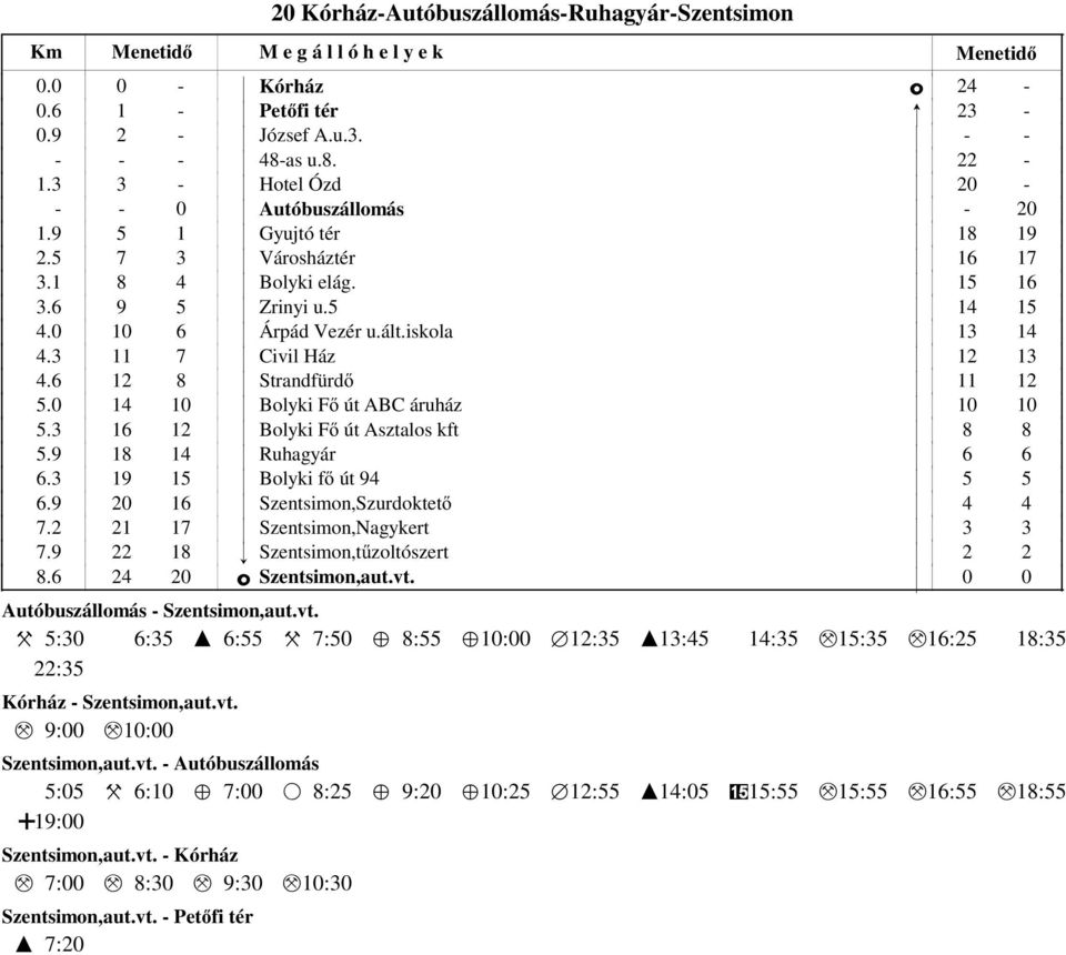 ált.iskola k 13 14 4.3 11 7 k Civil Ház k 12 13 4.6 12 8 k Strandfürdő k 11 12 5.0 14 10 k Bolyki Fő út ABC áruház k 10 10 5.3 16 12 k Bolyki Fő út Asztalos kft k 8 8 5.9 18 14 k Ruhagyár k 6 6 6.