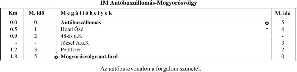 as u.8. k - - - k József A.u.3. k 3 1.2 3! Petőfi tér 1.