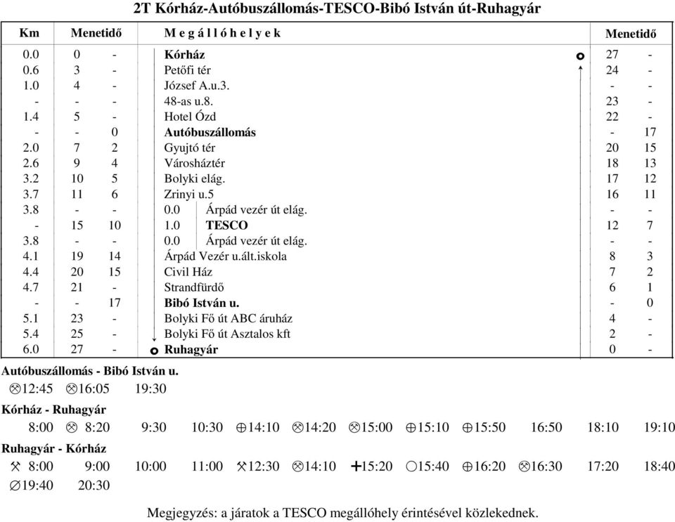 0 Árpád vezér út elág. k - - - 15 10 k 1.0 TESCO k 12 7 3.8 - -.0 Árpád vezér út elág. k - - 4.1 19 14 k Árpád Vezér u.ált.iskola k 8 3 4.4 20 15 k Civil Ház k 7 2 4.