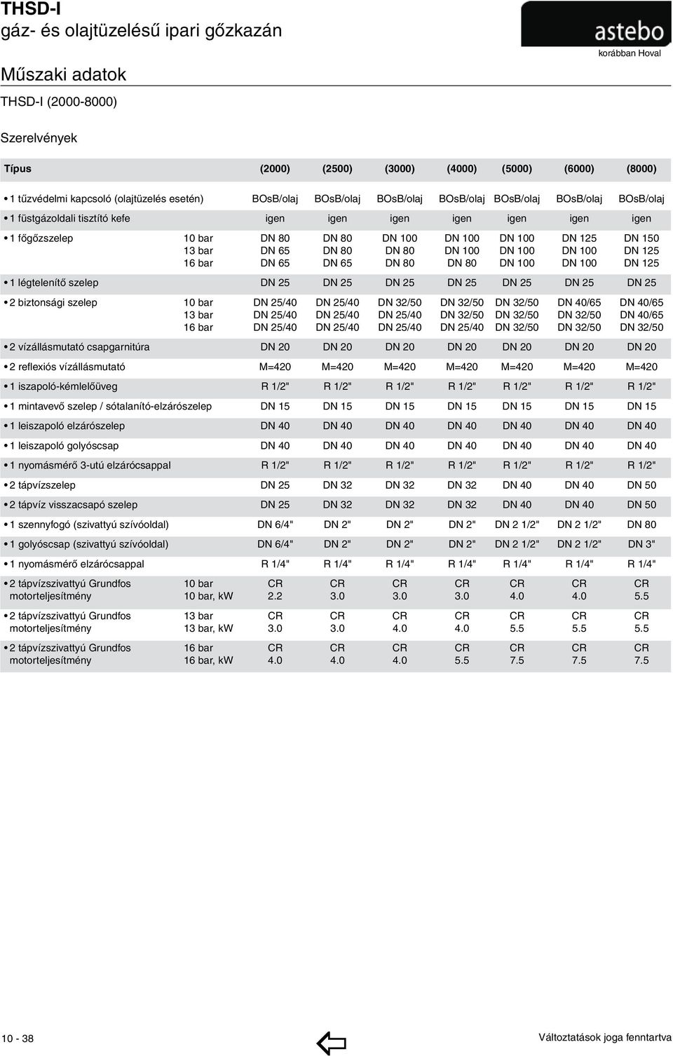 szelep DN 25 DN 25 DN 25 DN 25 DN 25 DN 25 DN 25 2 biztonsági szelep 10 bar DN 25/40 DN 25/40 DN 32/50 DN 32/50 DN 32/50 DN 40/65 DN 40/65 13 bar DN 25/40 DN 25/40 DN 25/40 DN 32/50 DN 32/50 DN 32/50