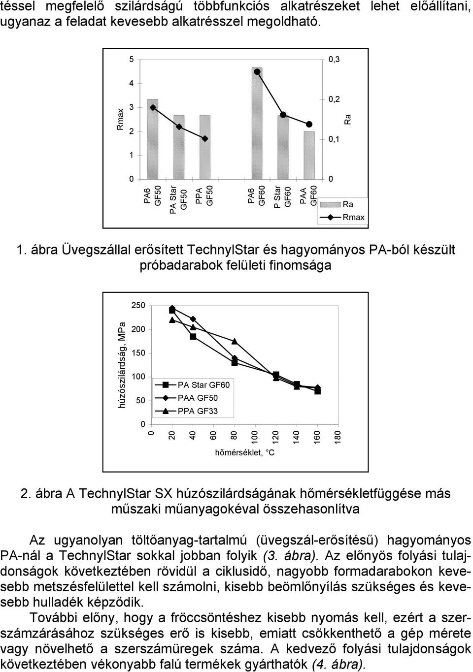 ábra A TechnylStar SX húzószilárdságának hőmérsékletfüggése más műszaki műanyagokéval összehasonlítva Az ugyanolyan töltőanyag-tartalmú (üvegszál-erősítésű) hagyományos PA-nál a TechnylStar sokkal