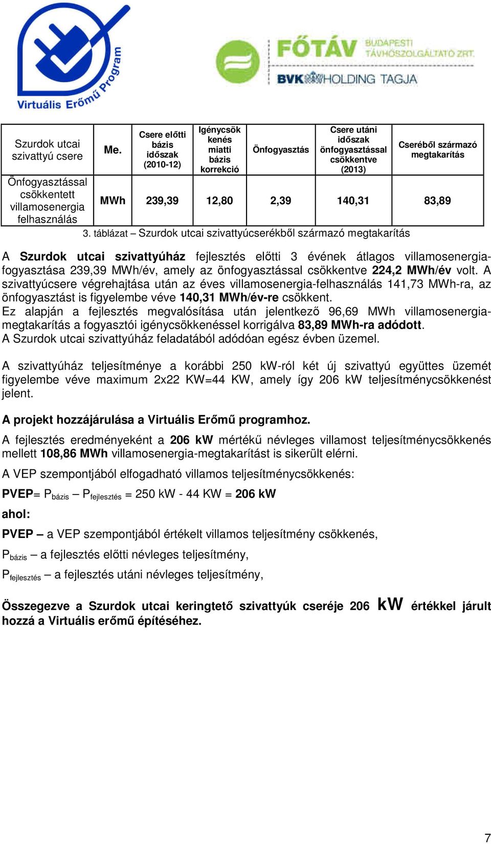 csökkentett villamosenergia MWh 239,39 12,80 2,39 140,31 83,89 felhasználás 3.