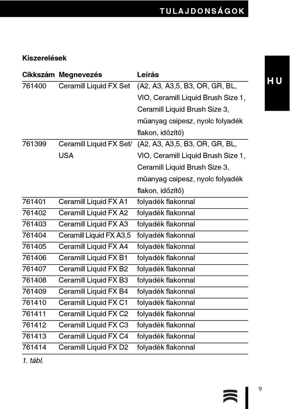 flakon, időzítő) 761401 Ceramill Liquid FX A1 folyadék flakonnal 761402 Ceramill Liquid FX A2 folyadék flakonnal 761403 Ceramill Liquid FX A3 folyadék flakonnal 761404 Ceramill Liquid FX A3,5