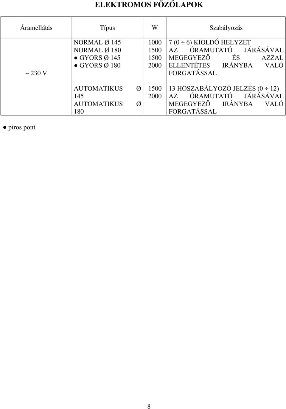 AZZAL ELLENTÉTES IRÁNYBA VALÓ FORGATÁSSAL AUTOMATIKUS 145 AUTOMATIKUS 180 Ø Ø 1500 2000 13