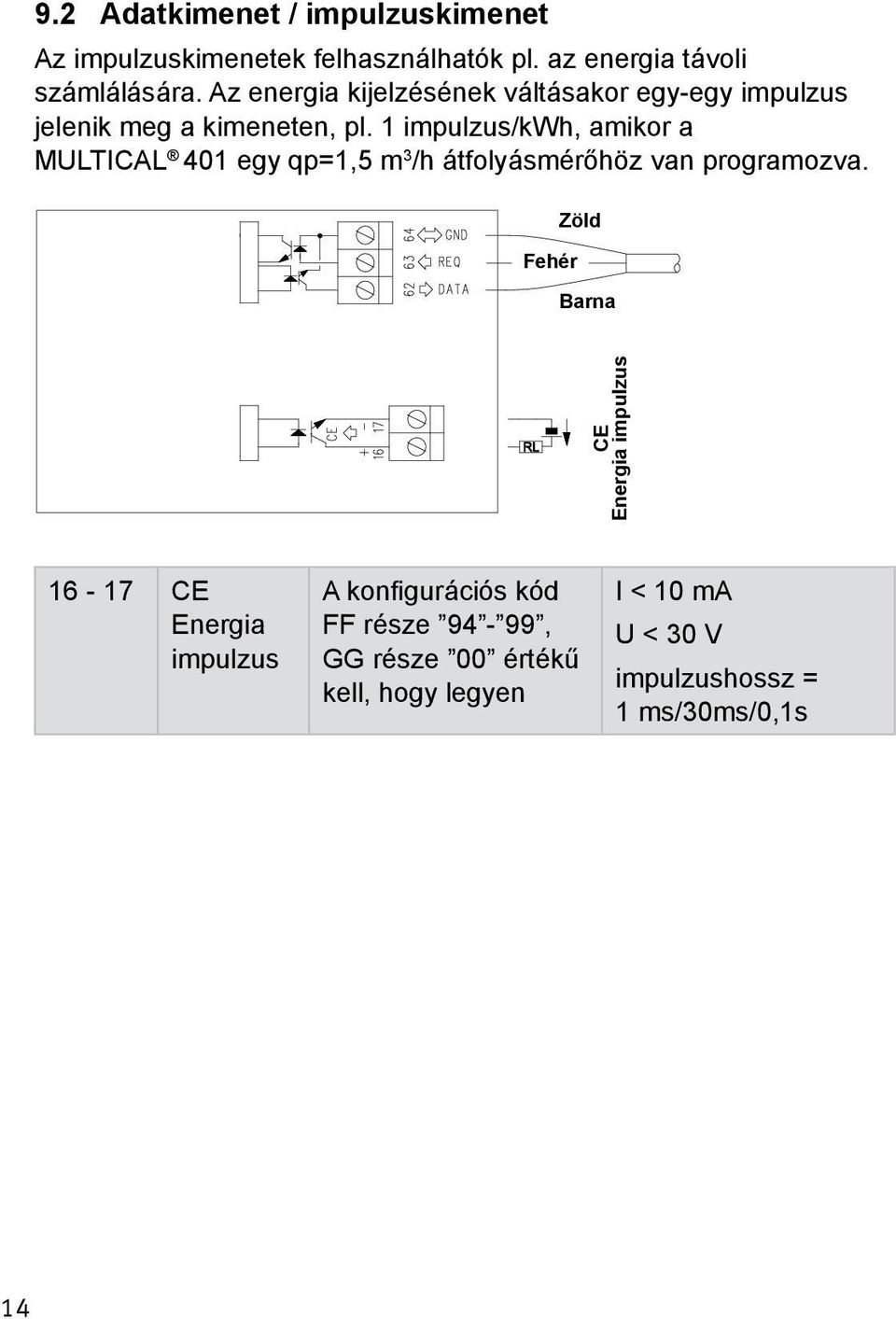 1 impulzus/kwh, amikor a MULTICAL 401 egy qp=1,5 m 3 /h átfolyásmérőhöz van programozva.