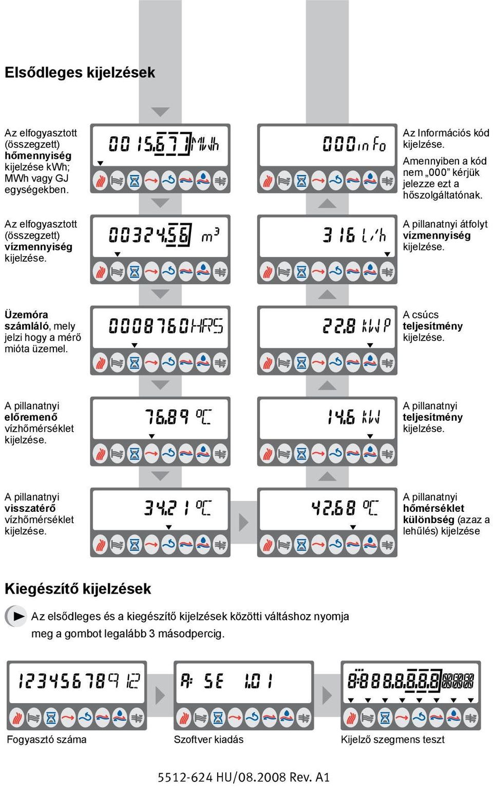 A pillanatnyi előremenő vízhőmérséklet kijelzése. A pillanatnyi teljesítmény kijelzése. A pillanatnyi visszatérő vízhőmérséklet kijelzése.