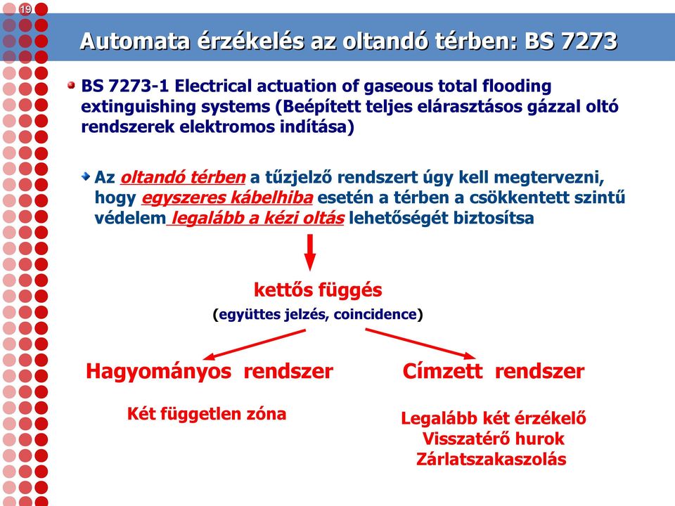 megtervezni, hogy egyszeres kábelhiba esetén a térben a csökkentett szintű védelem legalább a kézi oltás lehetőségét biztosítsa kettős