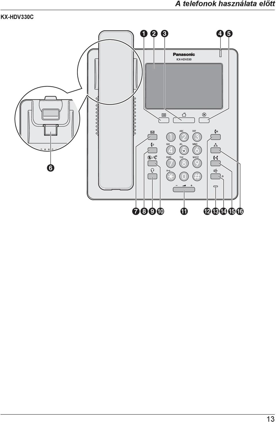 KX-HDV330C A B C
