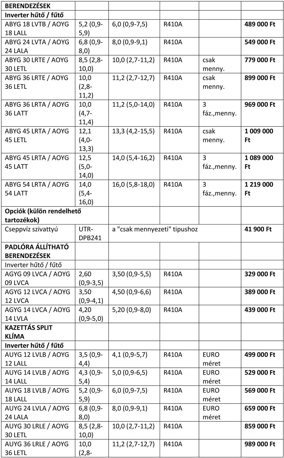 AGYG 12 LVCA / AOYG 12 LVCA AGYG 14 LVCA / AOYG 14 LVLA KAZETTÁS SPLIT KLÍMA AUYG 12 LVLB / AOYG 12 LALL AUYG 14 LVLB / AOYG 14 LALL AUYG 18 LVLB / AOYG 18 LALL AUYG 24 LVLA / AOYG 24 LALA AUYG 30