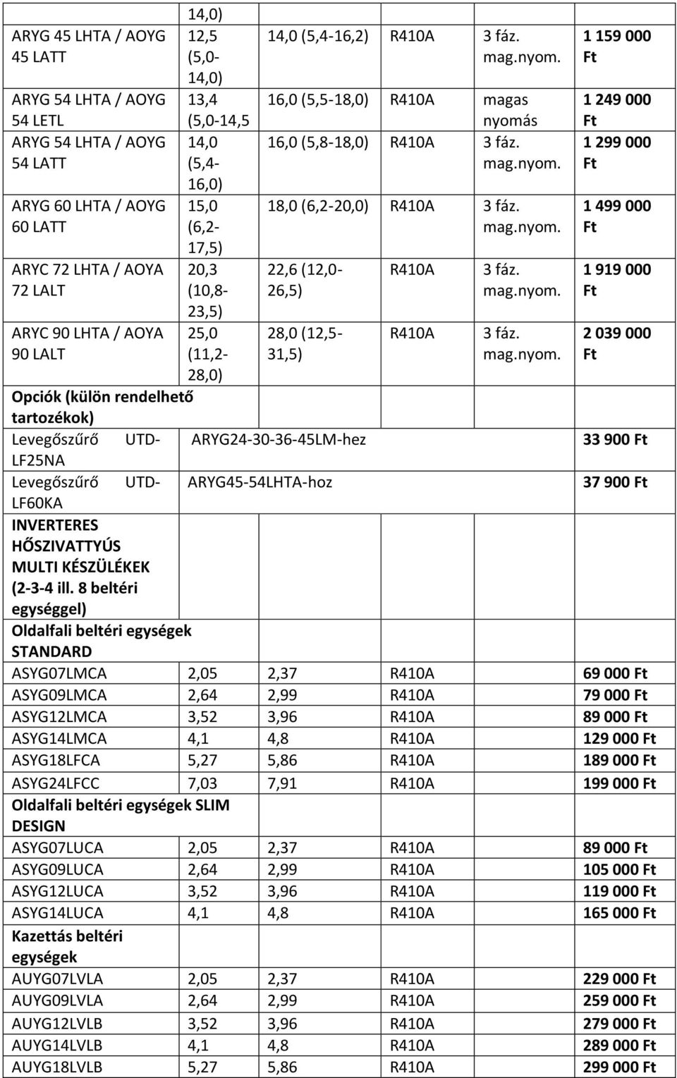 1 919 000 23,5) ARYC 90 LHTA / AOYA 90 LALT 25,0 (11,2-28,0 (- 31,5) R410A 3 fáz.