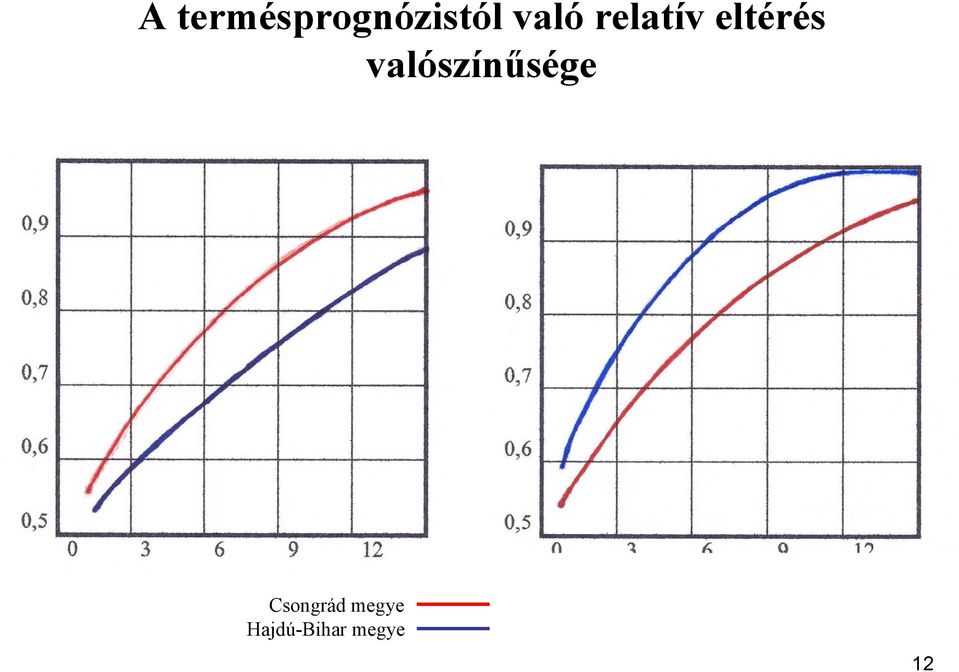 valószínűsége Csongrád