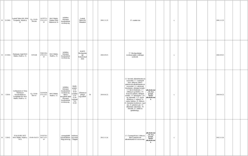Petőfi u. 52. Kiseresed eszözö elem Lichtenstein és Társa Élelmiszer 21410428- Élelmiszer Cg. -06-8441 Máró, szombat: enyér-és péáru, sütőipari pezsgő, B 3/2010.