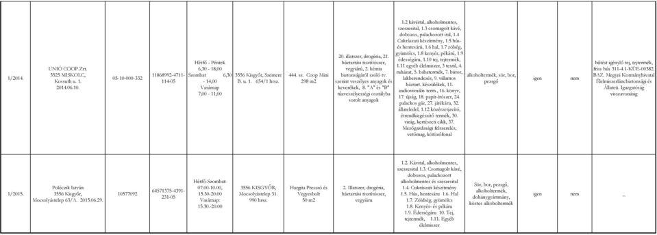 illatszer, drogéria, 21. édességáru, 1.10 tej, tejtermék, 1.11 egyéb, 3 textil, 4. vegyiárú, 2. kémia ruházat, 5. babatermék, 7. bútor, biztonságáról szóló tv. sör, bor, lakberendezés, 9.