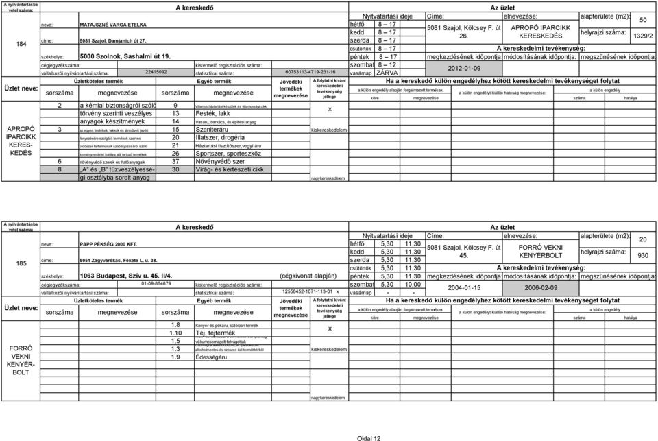 szabályozásáról szóló 21 kormányrendelet alá tartozó 26 6 növényvédő szerek és hatóanyagaik 37 8 A és B tűzveszélyessé- 30 gi osztályba sorolt anyag cégjegyzék: kistermelő regisztrációs : vállalkozói