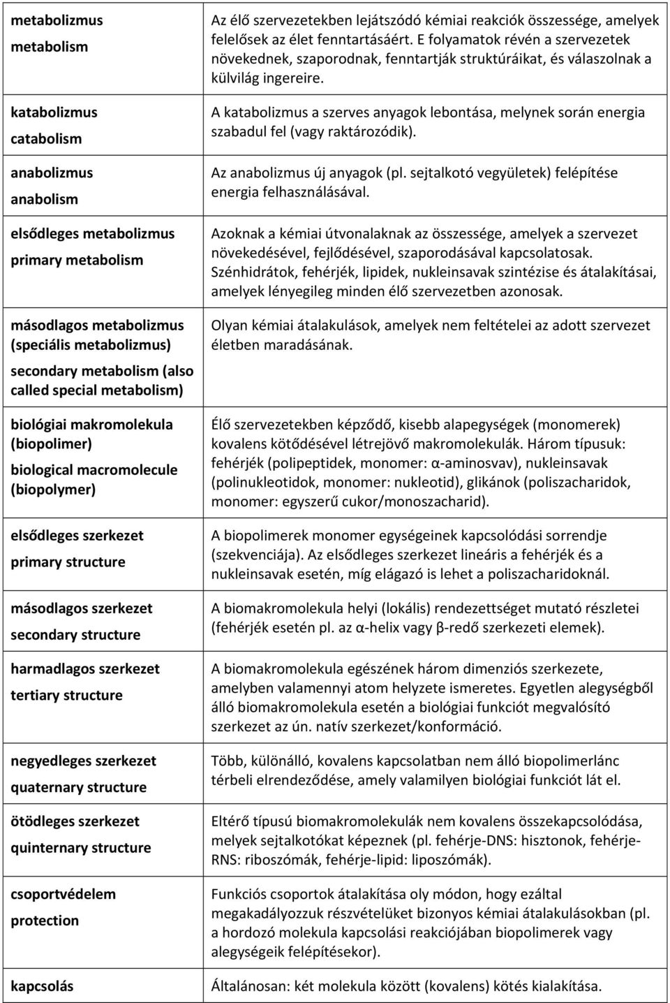 tertiary structure negyedleges szerkezet quaternary structure ötödleges szerkezet quinternary structure csoportvédelem protection kapcsolás Az élő szervezetekben lejátszódó kémiai reakciók
