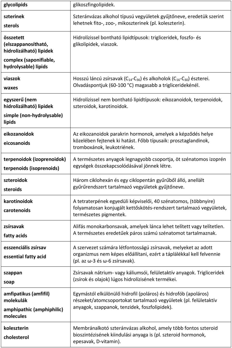 fatty acid szappan soap amfipatikus (amfifil) molekulák amphipathic (amphiphilic) molecules koleszterin cholesterol glikoszfingolipidek.