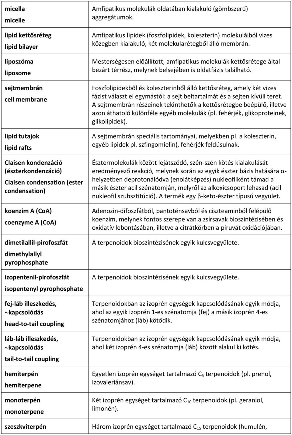 coupling láb láb illeszkedés, kapcsolódás tail to tail coupling hemiterpén hemiterpene monoterpén monoterpene szeszkviterpén Amfipatikus molekulák oldatában kialakuló (gömbszerű) aggregátumok.