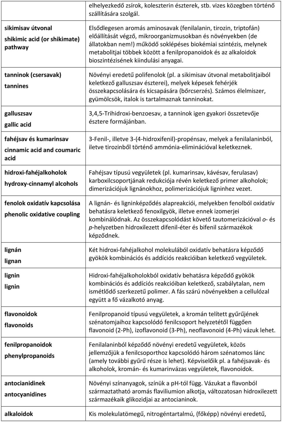 cinnamyl alcohols fenolok oxidatív kapcsolása phenolic oxidative coupling lignán lignan lignin lignin flavonoidok flavonoids fenilpropanoidok phenylpropanoids antocianidinek antocyanidines alkaloidok