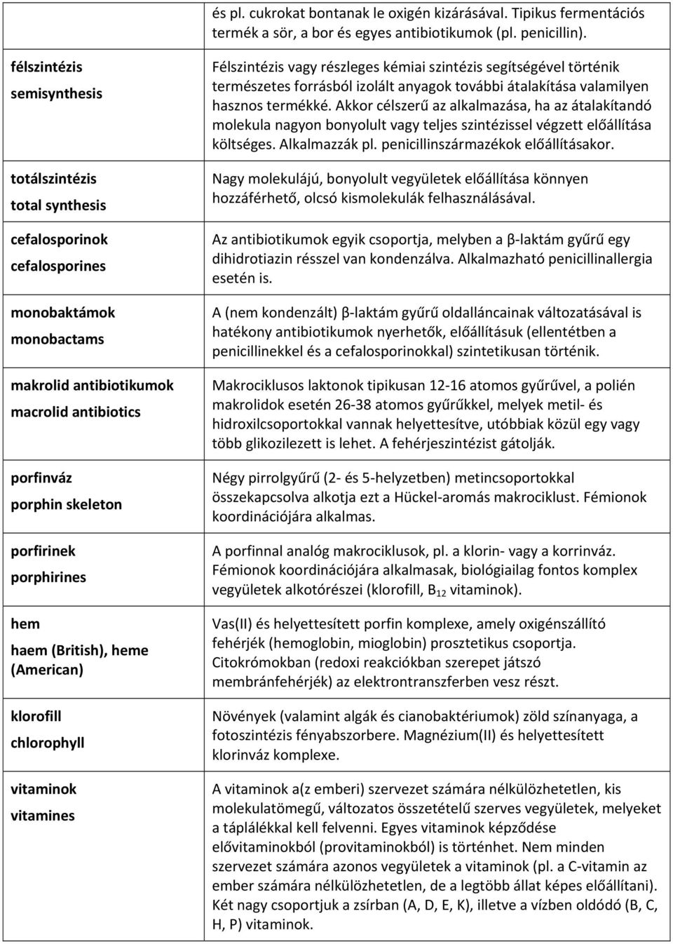 porphirines hem haem (British), heme (American) klorofill chlorophyll vitaminok vitamines Félszintézis vagy részleges kémiai szintézis segítségével történik természetes forrásból izolált anyagok