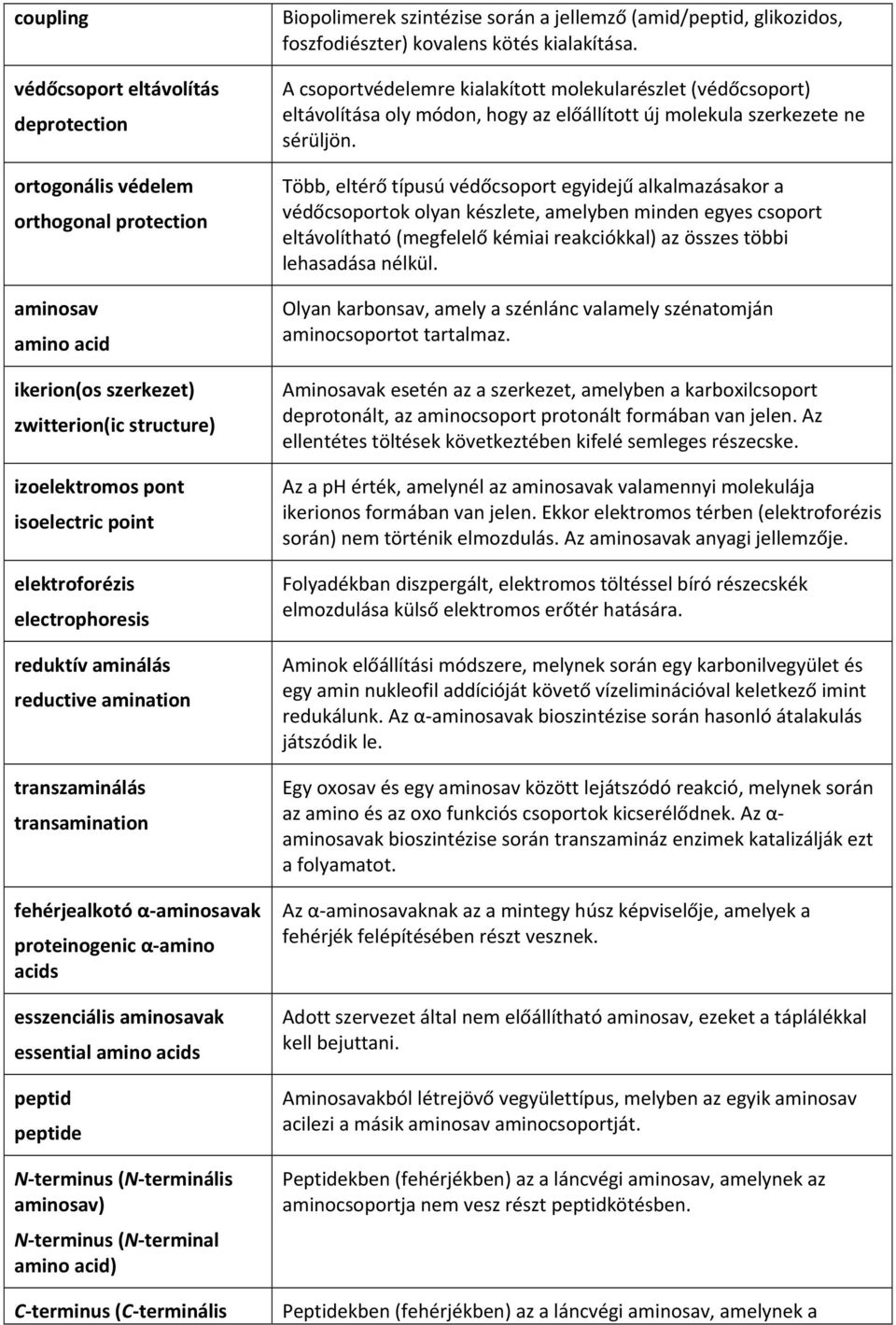 peptid peptide N terminus (N terminális aminosav) N terminus (N terminal amino acid) C terminus (C terminális Biopolimerek szintézise során a jellemző (amid/peptid, glikozidos, foszfodiészter)