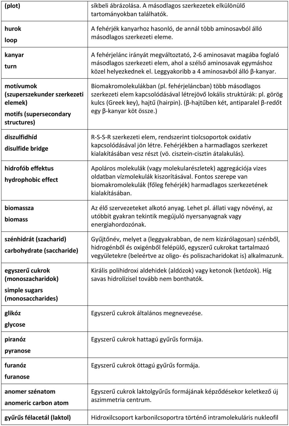 atom gyűrűs félacetál (laktol) síkbeli ábrázolása. A másodlagos szerkezetek elkülönülő tartományokban találhatók.