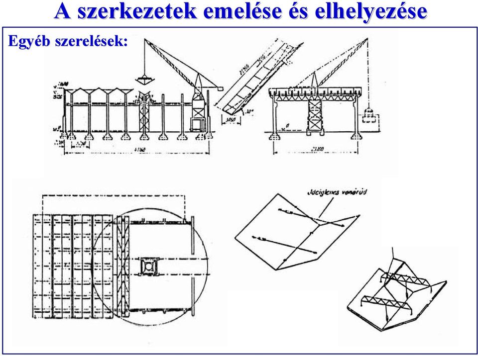 elhelyezése