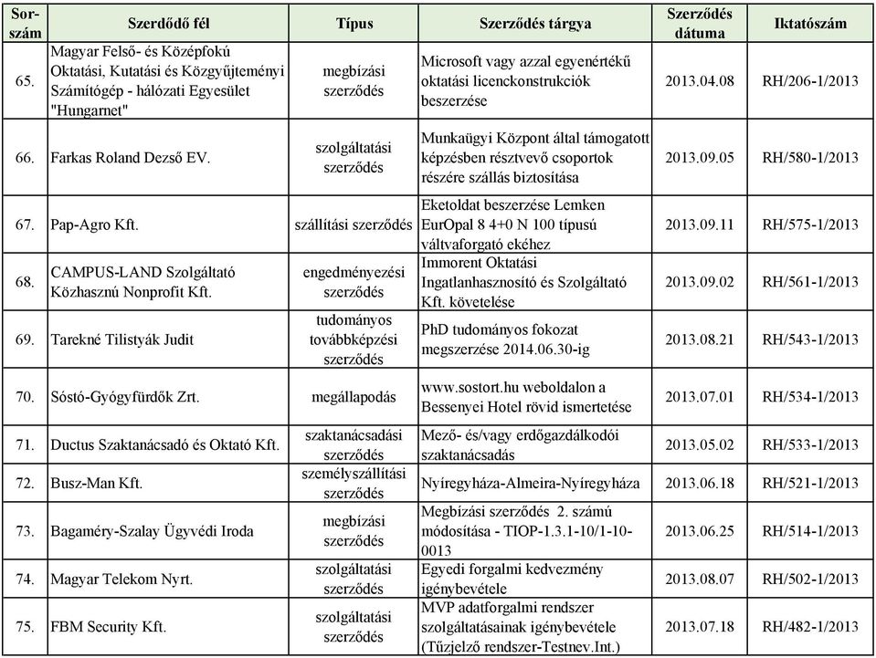 Busz-Man Kft. 73. Bagaméry-Szalay Ügyvédi Iroda 74. Magyar Telekom Nyrt. 75. FBM Security Kft.