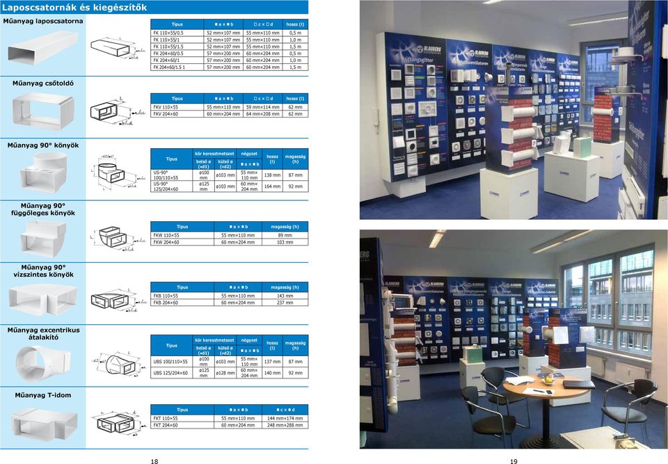 5 1 57 200 60 204 1,5 m Műanyag csőtoldó m a m b n c n d hossz (l) FKV 110 55 55 110 59 114 62 FKV 204 60 60 204 64 208 62 Műanyag 90 könyök US-90 100/110 55 US-90 125/204 60 kör keresztmetszet belső