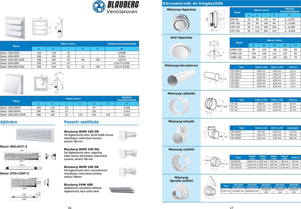 0,0177-0,056 Decor 250x250/150G 250 214 15 41 150 0,0177-0,056 Acél légszelep Műanyag körcsatorna D D1 D2 D3 H1 VMBR 100 99 125 88 138 60 VMBR 125 124 150 112 167 60 VMBR 150 149 175 144 199 70 belső