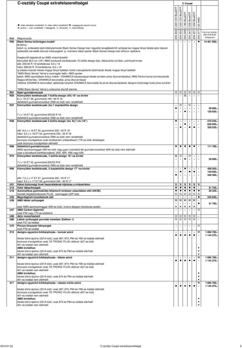 keréktárcsák 10-küllős design-ban, titánszürke színben, polírozott kivitel elöl: 255/35 R 19 keréktárcsa: 9,0 x 19 hátul: 285/30 R 19 keréktárcsa: 9,5 x 19 új oldalsó küszöb fekete magas fényű