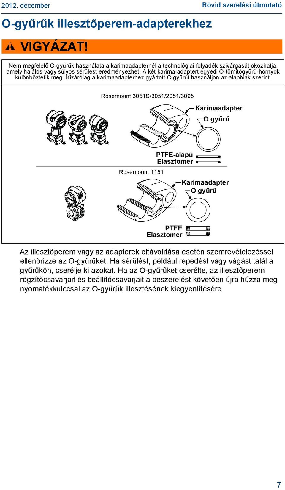 A két karima-adaptert egyedi O-tömítőgyűrű-hornyok különböztetik meg. Kizárólag a karimaadapterhez gyártott O gyűrűt használjon az alábbiak szerint.