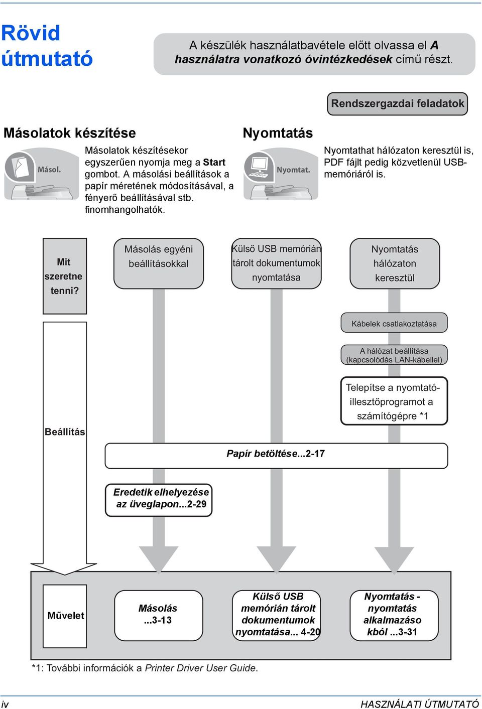 Nyomtathat hálózaton keresztül is, PDF fájlt pedig közvetlenül USBmemóriáról is. Mit szeretne tenni?