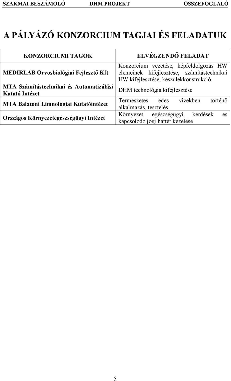 Intézet ELVÉGZE DŐ FELADAT Konzorcium vezetése, képfeldolgozás HW elemeinek kifejlesztése, számítástechnikai HW kifejlesztése,