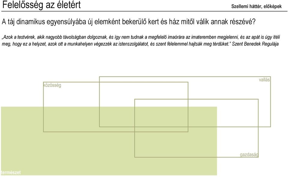 Azok a testvérek, akik nagyobb távolságban dolgoznak, és így nem tudnak a megfelelő imaórára az