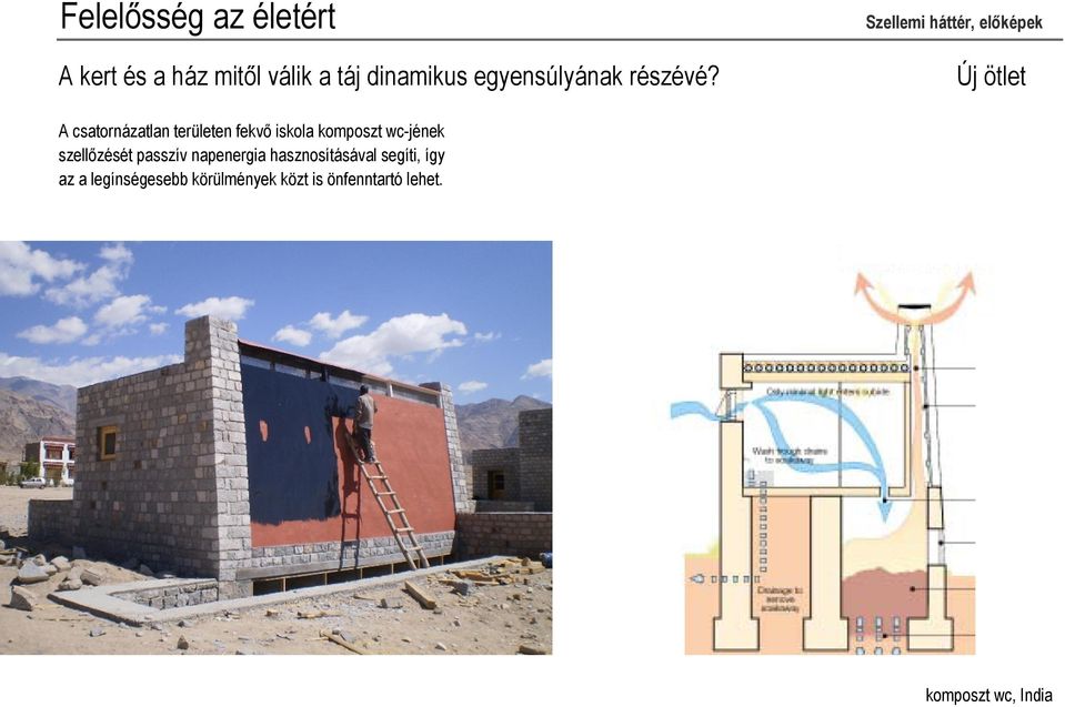 Új ötlet A csatornázatlan területen fekvő iskola komposzt wc-jének