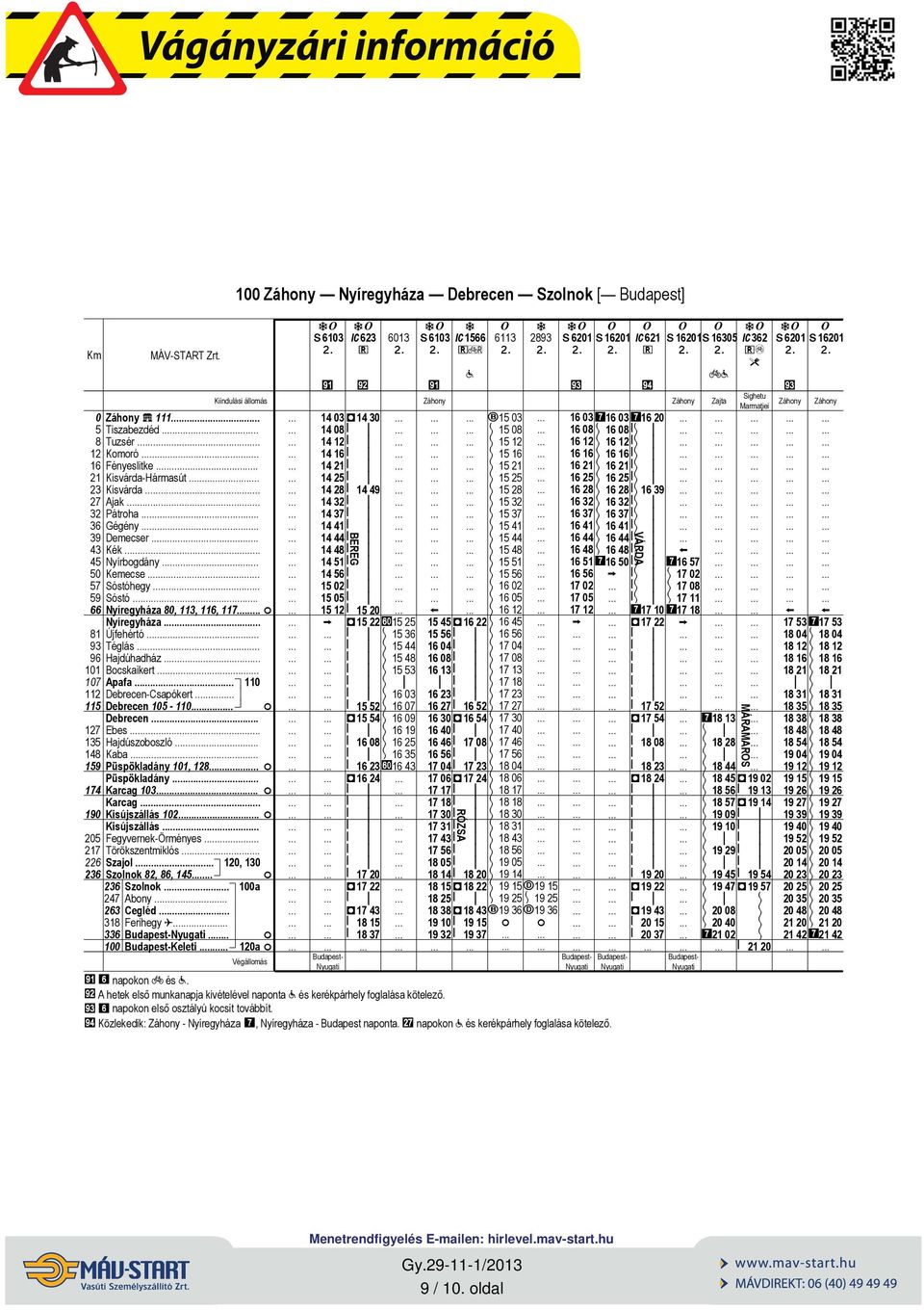 Püspökldány 11, 12. Püspökldány Krcg 13 Krcg. Ksúszállás 12. Ksúszállás. egyvernek-örményes Törökszentmklós Szol 12, 13 Szolnok 2, 6, 145.. Szolnok. 247 Abony. 263 Cegléd 31 erhegy Budpest-Nyugt.