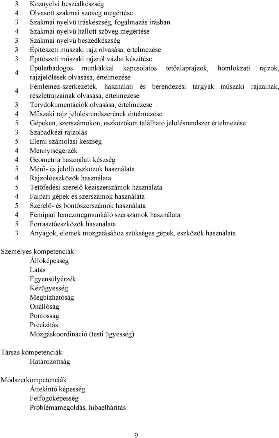 Fémlemez-szerkezetek, használati és berendezési tárgyak műszaki rajzainak, 4 részletrajzainak olvasása, értelmezése 3 Tervdokumentációk olvasása, értelmezése 4 Műszaki rajz jelölésrendszerének