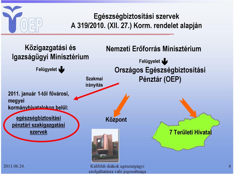 január 1-tıl fıvárosi, megyei kormányhivatalokon belül: egészségbiztosítási pénztári