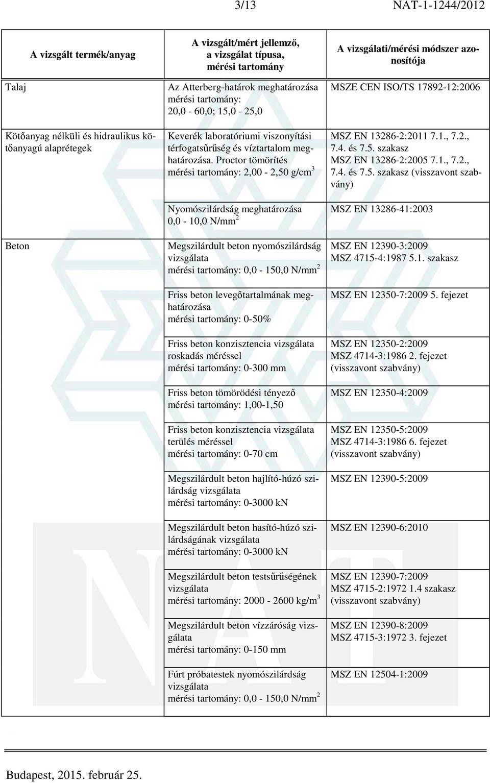 g/cm 3 MSZE CEN ISO/TS 17892-12:2006 MSZ EN 13286-2:2011 7.1., 7.2., 7.4. és 7.5.