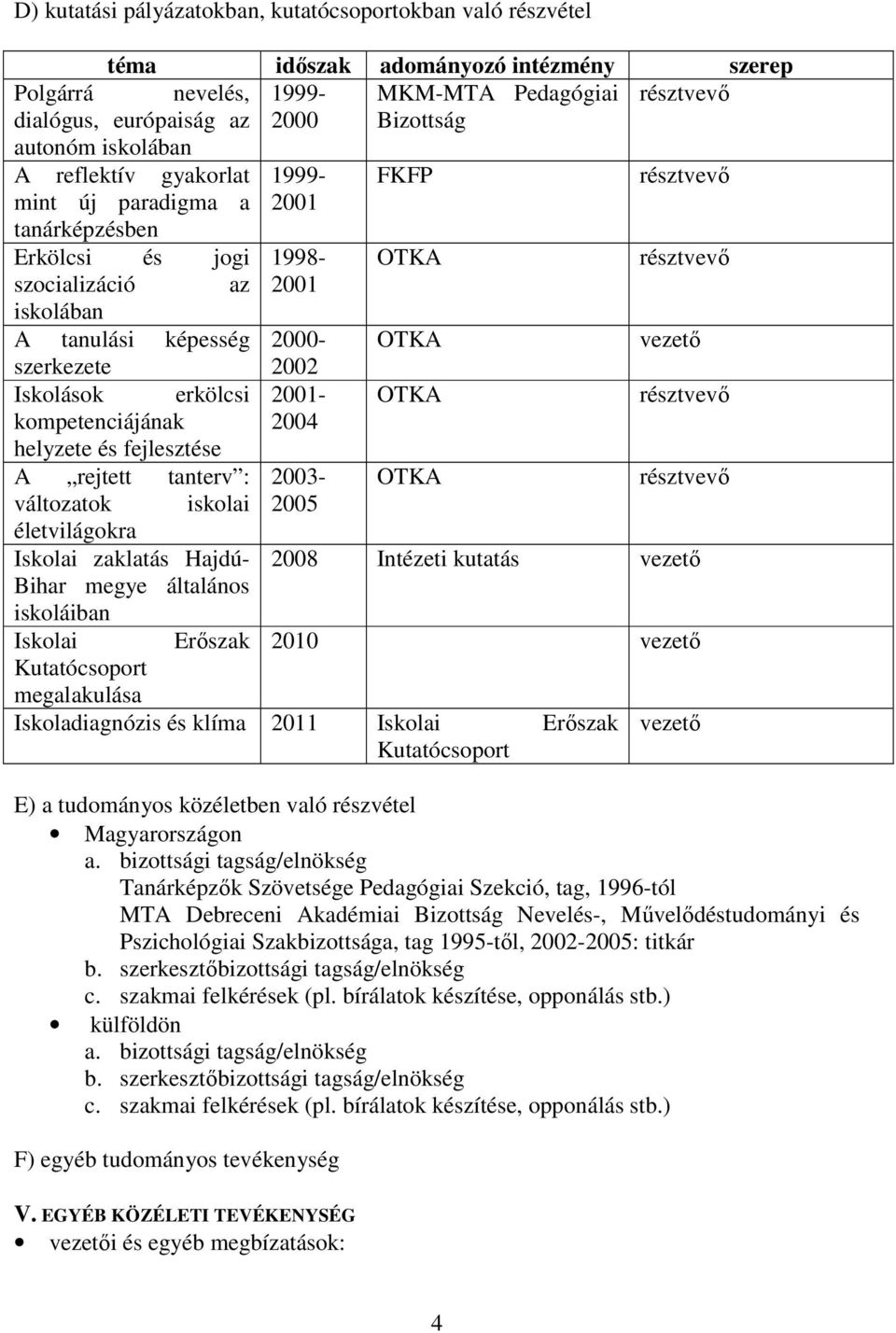Iskolások erkölcsi kompetenciájának helyzete és fejlesztése A rejtett tanterv : változatok iskolai életvilágokra Iskolai zaklatás Hajdú- Bihar megye általános iskoláiban 2002 2001-2004 2003-2005 OTKA