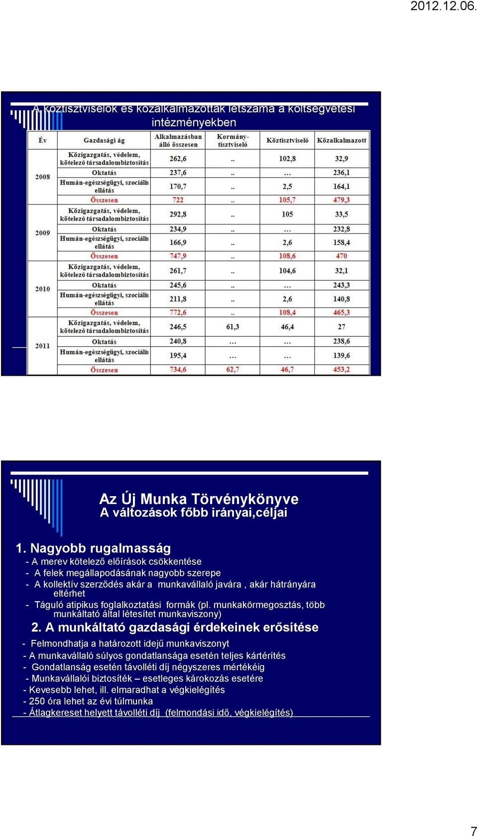 foglalkoztatási formák (pl. munkakörmegosztás, több munkáltató által létesítet munkaviszony) 2.