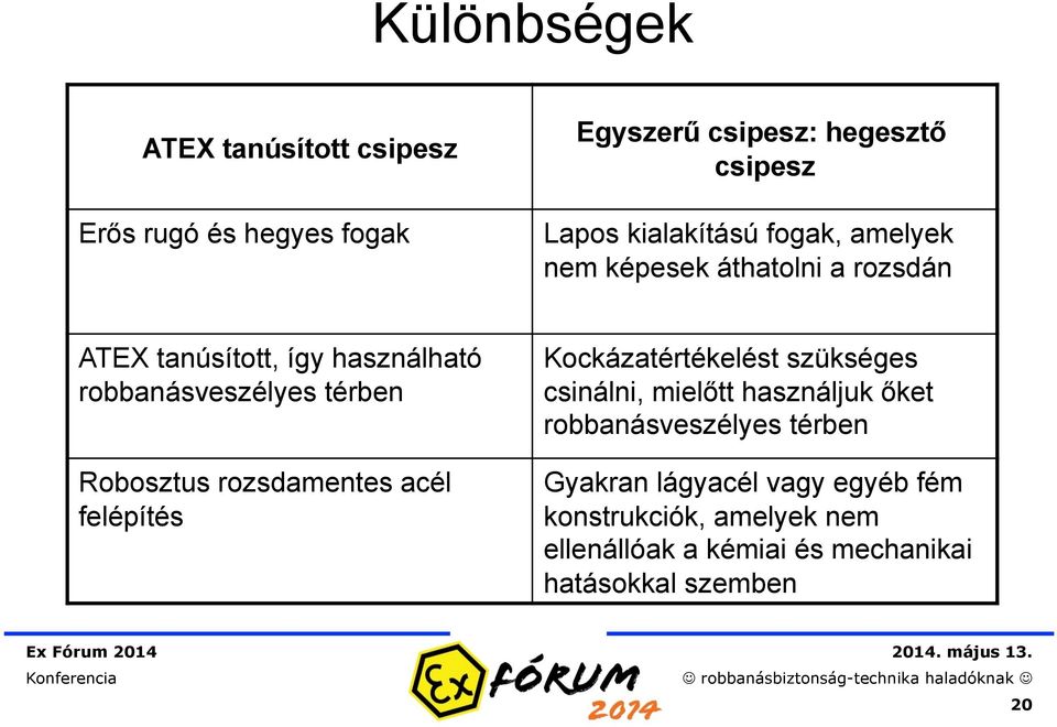 rozsdamentes acél felépítés Kockázatértékelést szükséges csinálni, mielőtt használjuk őket robbanásveszélyes