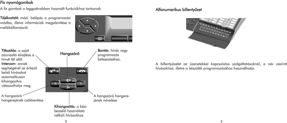 Titkosítás: a saját azonosító elrejtése a hívott fél elõl. Intercom: ennek segítségével az érkezõ belsõ hívásokat automatikusan kihangosítva válaszolhatja meg.