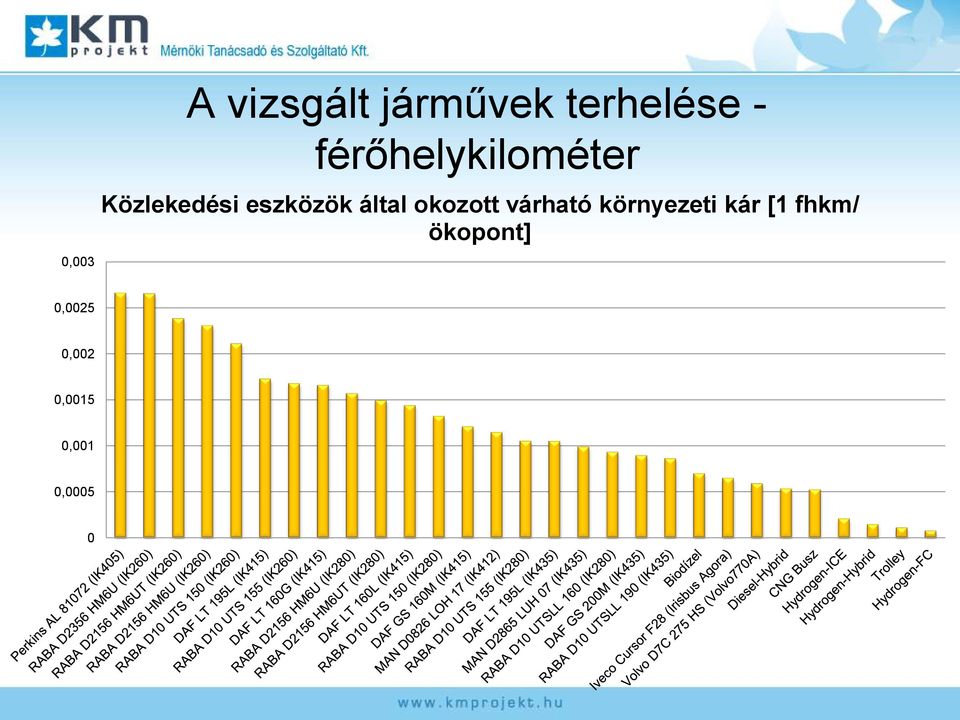 eszközök által okozott várható