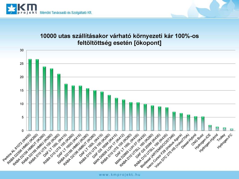 1%-os feltöltöttség