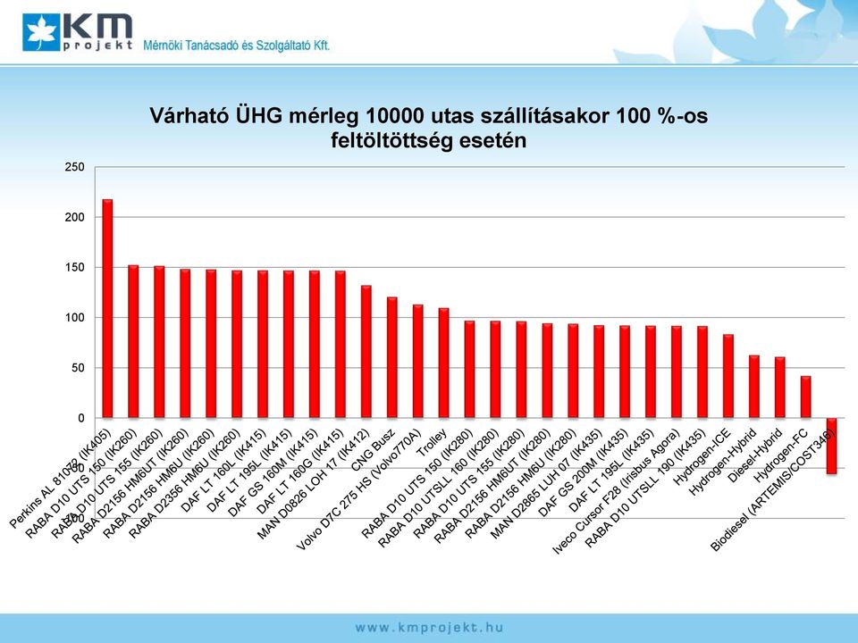 szállításakor 1 %-os