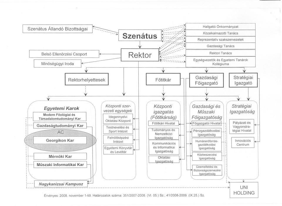 Kollégiuma Rektorhelyettesek Fotitkár Gazdasági Foigazgató Stratég ia i gazgató rr--1 H--i 1.